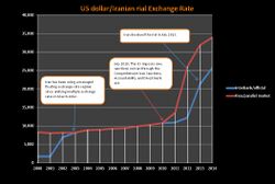 USD-IRR exchange rate.JPG
