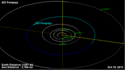 Орбіта астероіда 203.png