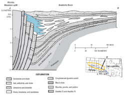 Anadarko Basin Geologic Cross Section.png