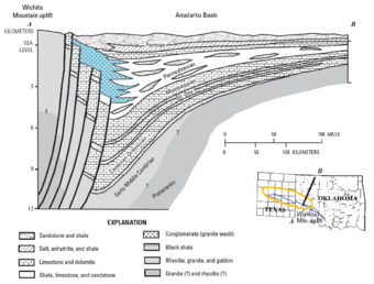 An example of a geologic cross section