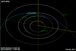 Asteroid2016WF9-Orbit-20170225.png