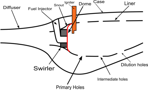 Combustor diagram componentsPNG.png