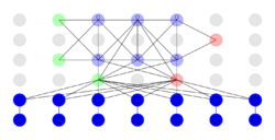 DNC(Differentiable Neural Computer).png