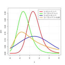 EMG Distribution PDF.png