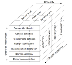 Iso 14939 global description.png