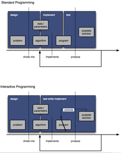 JITvsStandardProgramming.png