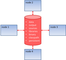 Jem the bee-01-03-filesystems.png