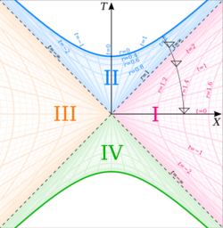 Kruskal diagram of Schwarzschild chart.svg