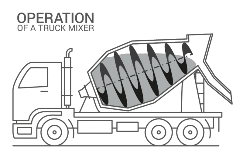 File:Operation of a truck mixer.gif