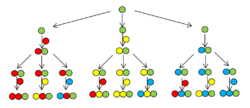 Rationalized traditional peptide synthesis.png