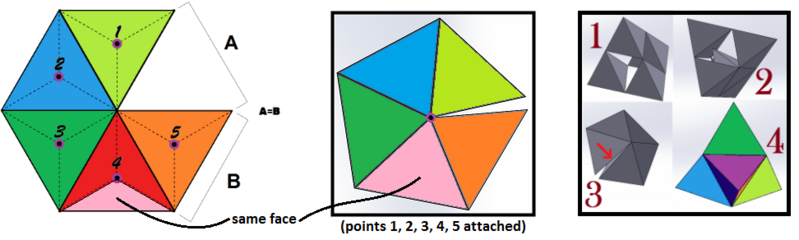 File:Tetrahedrons cannot fill space..PNG