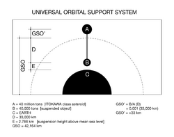 Universal Orbital Support System.png