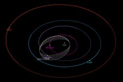 2021 PH27 orbit.jpg