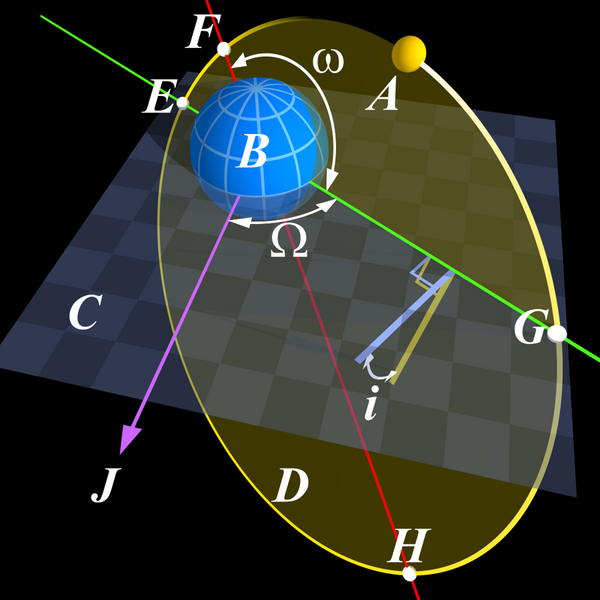 File:Angular Parameters of Elliptical Orbit.png