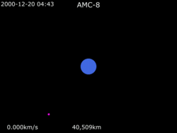 Animation of AMC-8 trajectory around Earth.gif