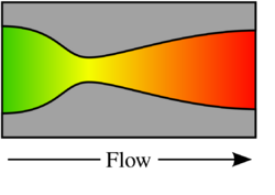 De laval nozzle.svg