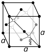 File:Diamond cubic crystal structure.svg