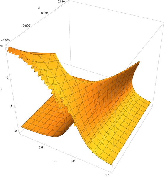 File:Duffing 3D surface plot.png