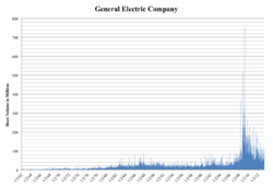 GE Trading Volume Graph.png