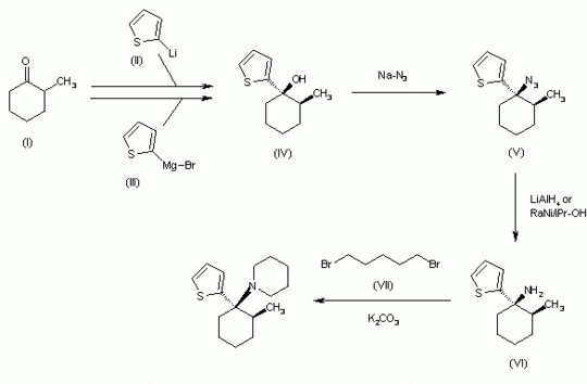 Gacyclidine synthesis