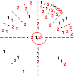 Kolakoski sequence spiral.svg