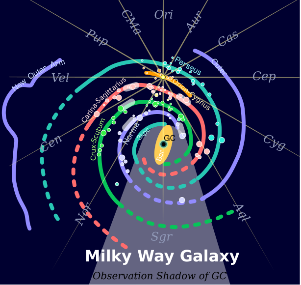 File:Milky Way Arms.svg