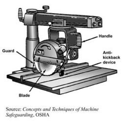 Radial arm saw osha.jpg