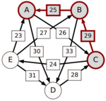 Schulze method example1 CA.svg