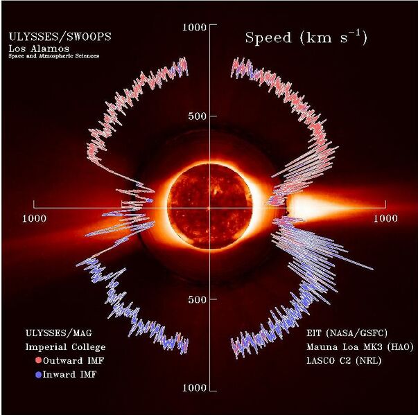 File:Solar wind Speed interplanetary magnetic field.jpg