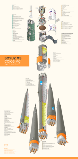 Exploded plan of Soyuz FG rocket