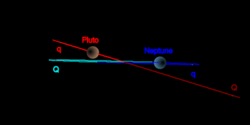 TheKuiperBelt Orbits Pluto Ecliptic.svg