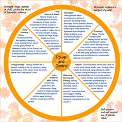 (2) Cycle of abuse, power & control issues in domestic abuse situations.gif