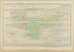 A New Chart of History color.jpg