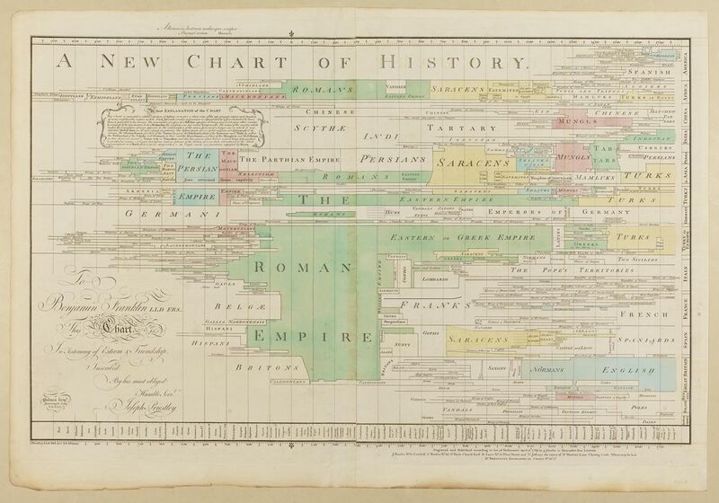 File:A New Chart of History color.jpg