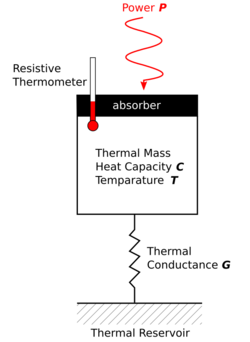 Conceptual schematic of a bolometer.