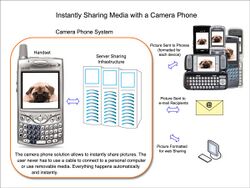 Camera phone sharing.JPG