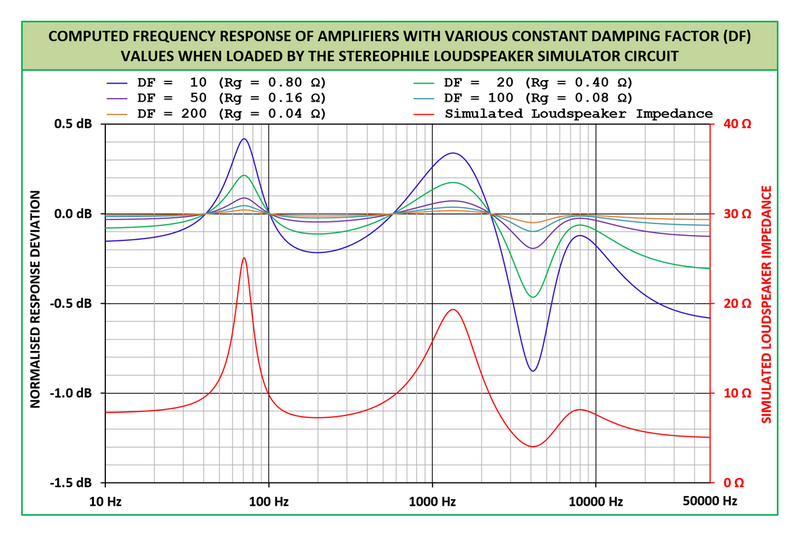 File:DampingFactor-Rg-Stereophile-WideDF.png