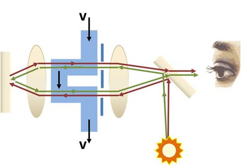 fizeau experiment