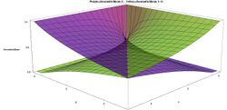 Geometric Means for Beta distribution Purple=G(X), Yellow=G(1-X), larger values alpha and beta in front - J. Rodal.jpg