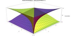 Geometric Means for Beta distribution Purple=G(X), Yellow=G(1-X), smaller values alpha and beta in front - J. Rodal.jpg