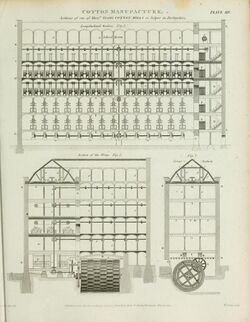Jedediah Strutt, North Mill at Belper, Derbyshire. Rees’ Cyclopedia, 1819.jpg