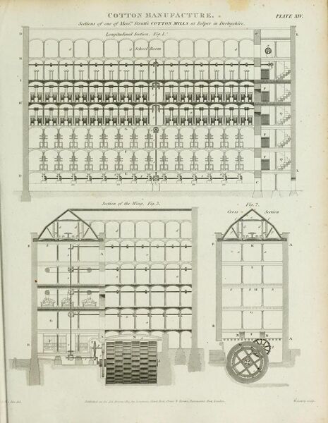 File:Jedediah Strutt, North Mill at Belper, Derbyshire. Rees’ Cyclopedia, 1819.jpg