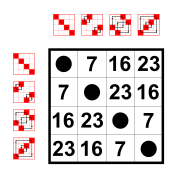 File:Klein four-group; Cayley table; subgroup of S4 (elements 0,7,16,23).svg