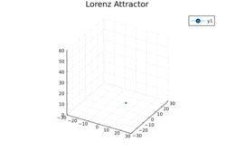 Lorenz System simulation in Julia