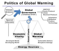 Politics of global warming.jpg