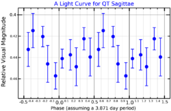 QTSgeLightCurve.png