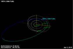 1996 TL66 orbit.gif
