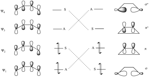 4 electron electrocyclization reaction correlation diagram with a conrotatory mechanism.