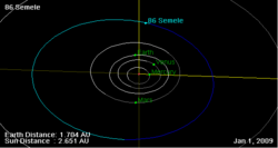 86 Semele orbit on 01 Jan 2009.png