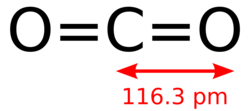 Carbon-dioxide-2D-dimensions.svg